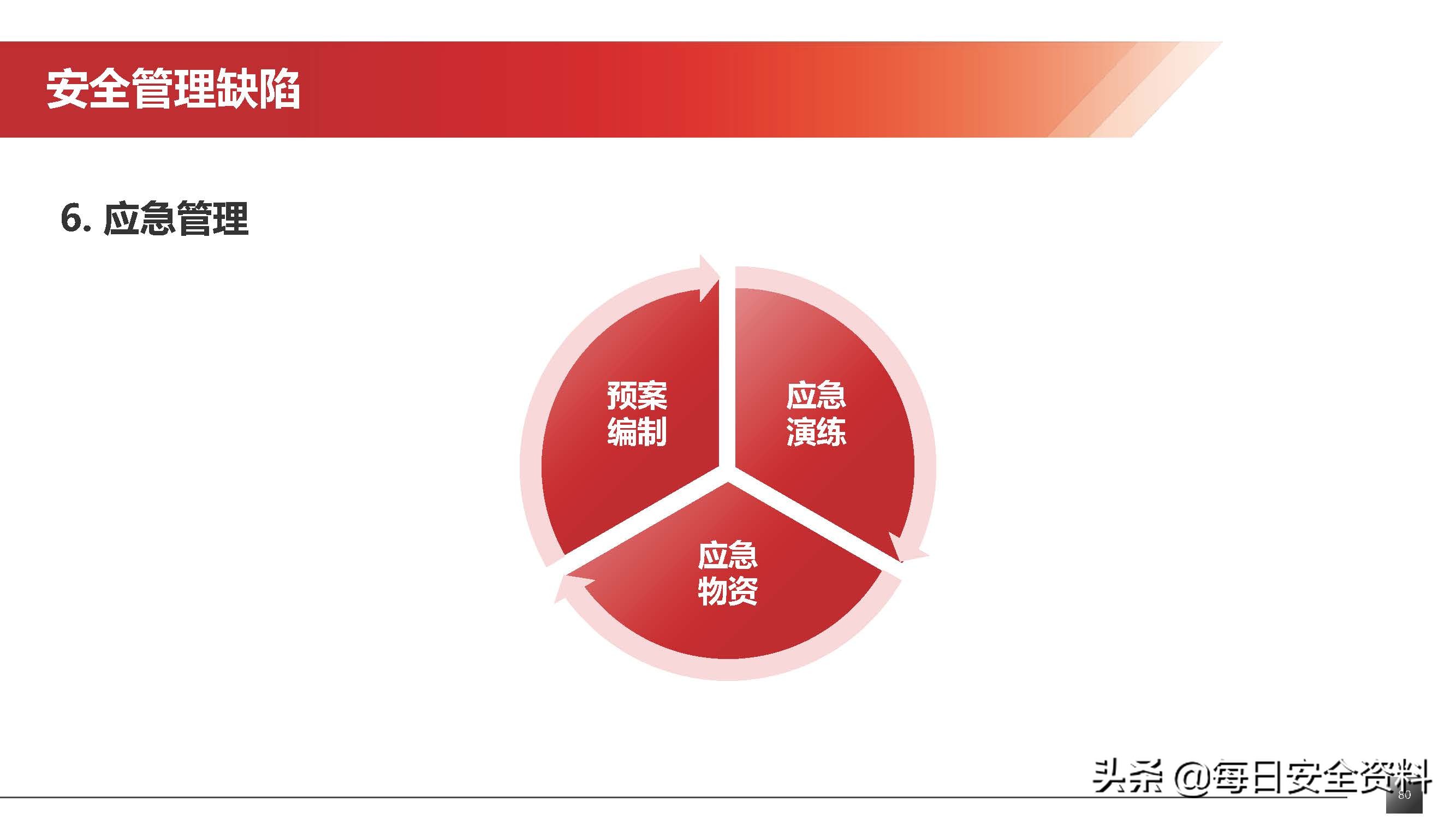 2022隐患排查治理培训手册