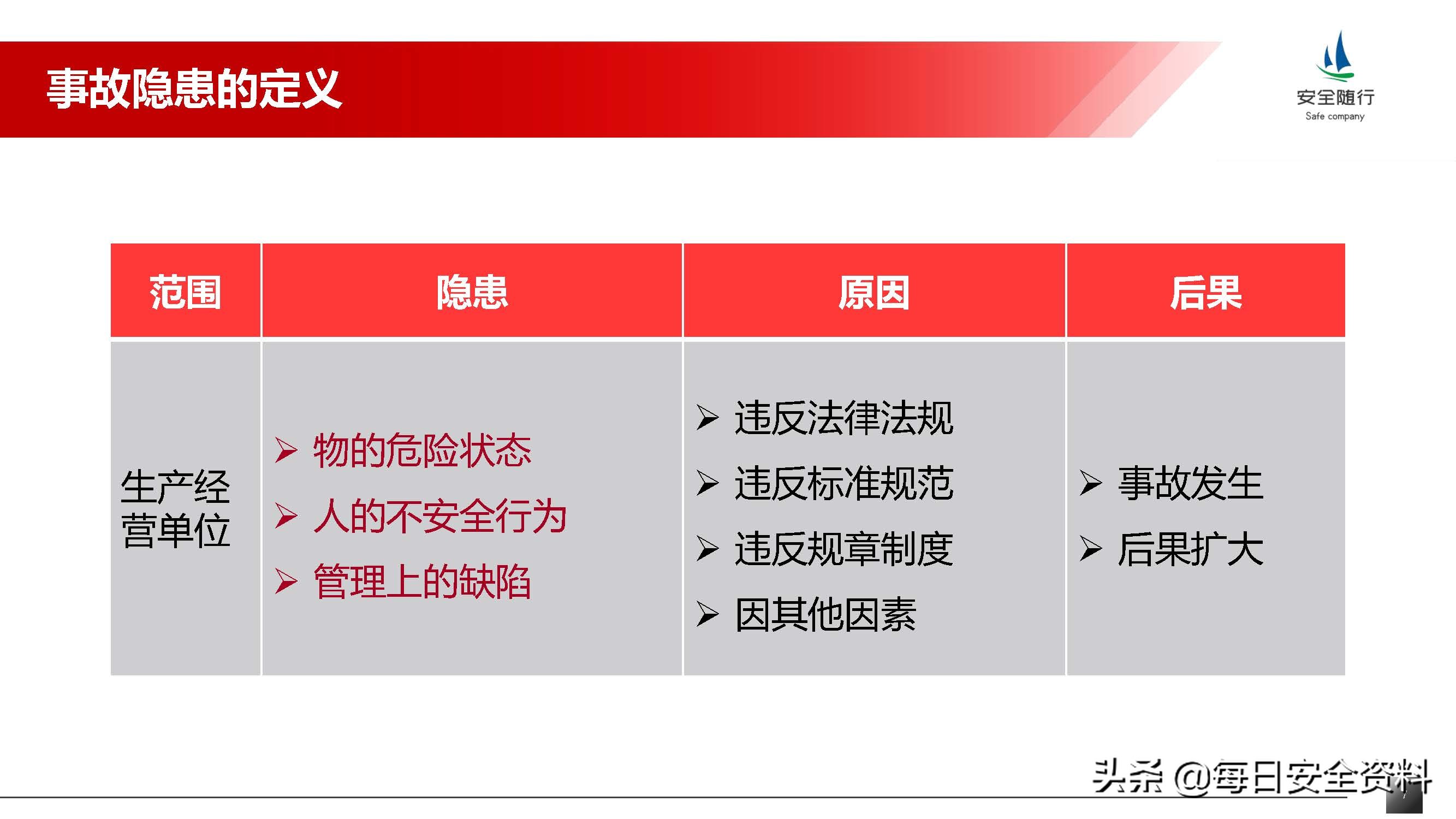 2022隐患排查治理培训手册