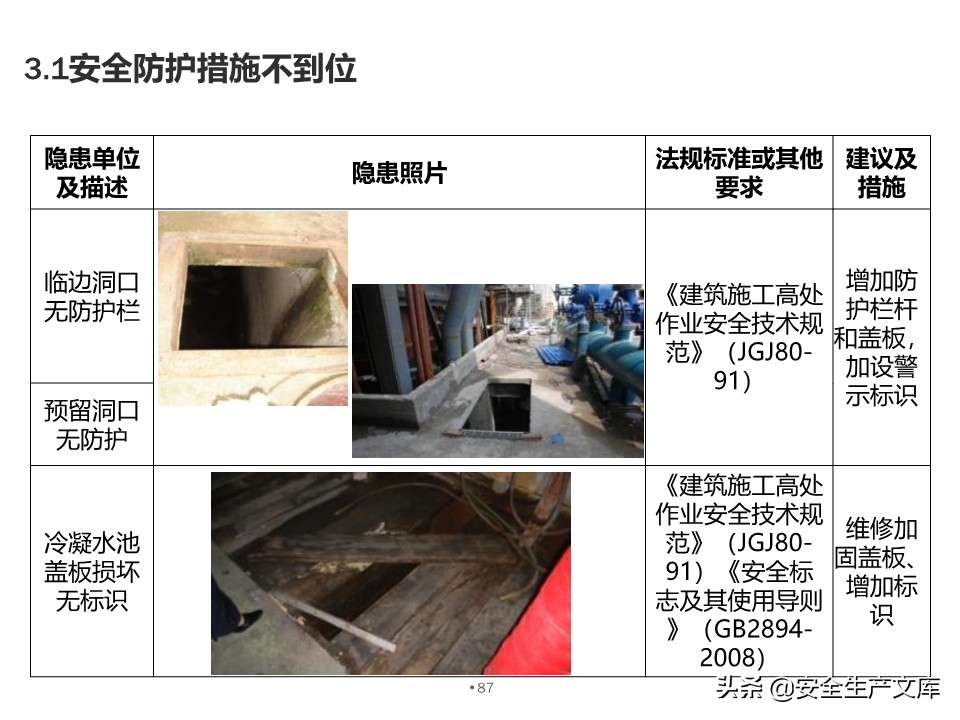 安全生产隐患排查治理实用讲义