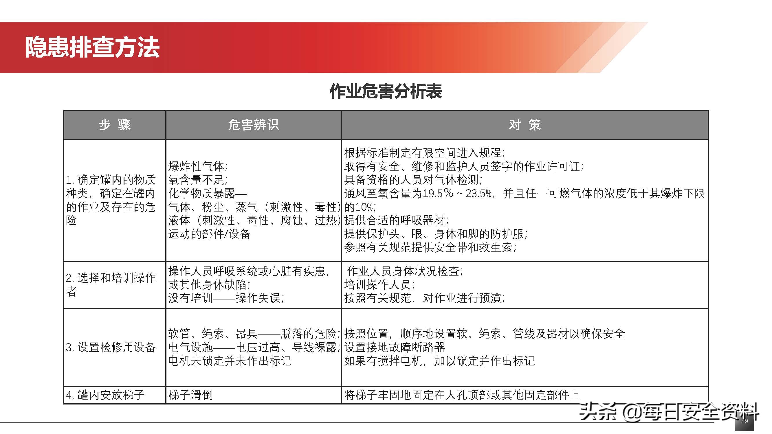 2022隐患排查治理培训手册