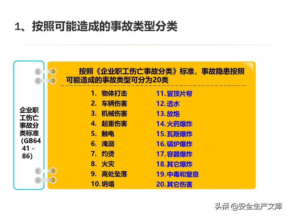 安全生产隐患排查治理实用讲义