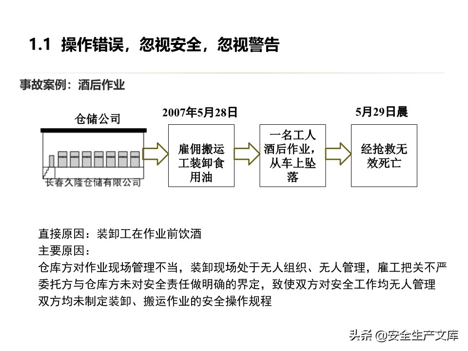 安全生产隐患排查治理实用讲义