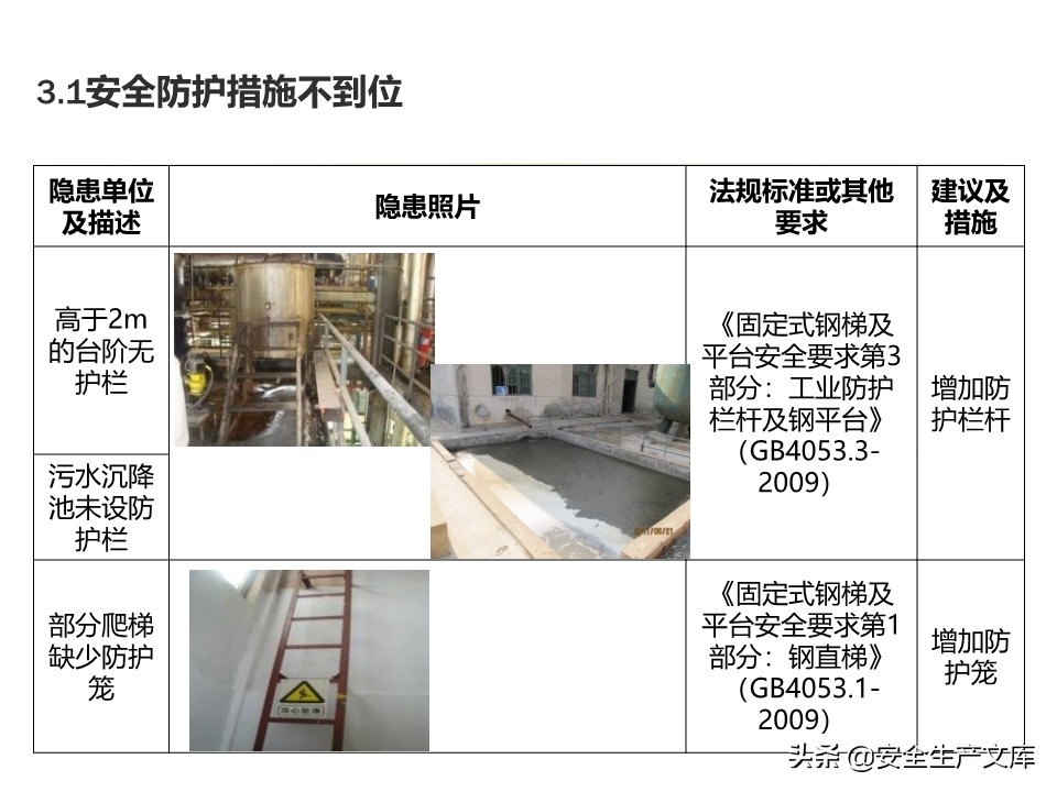 安全生产隐患排查治理实用讲义
