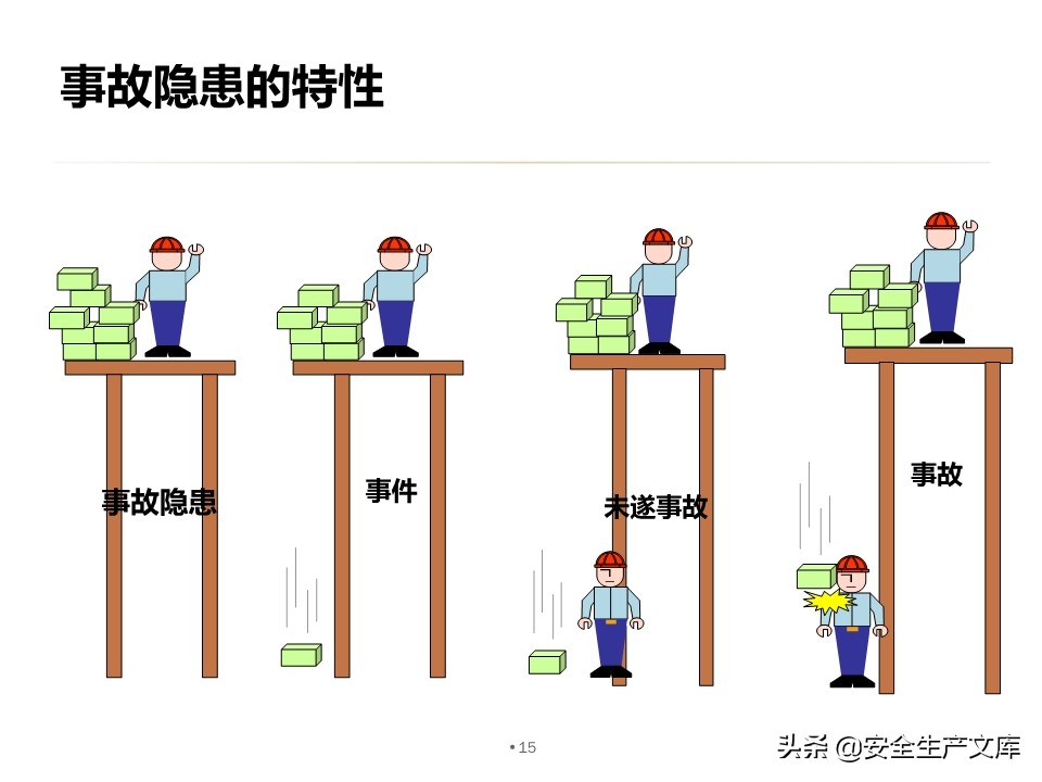安全生产隐患排查治理实用讲义