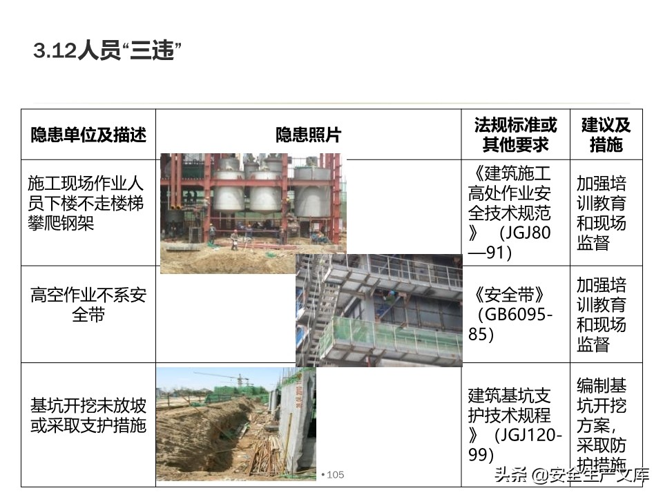 安全生产隐患排查治理实用讲义