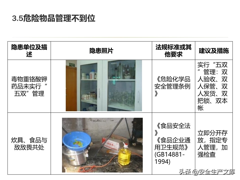 安全生产隐患排查治理实用讲义