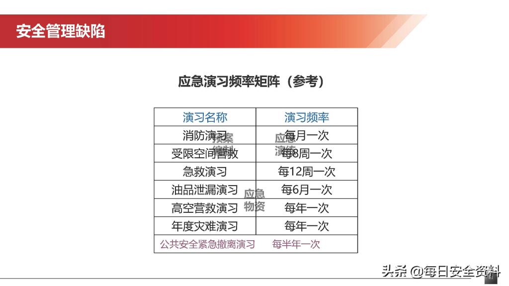 2022隐患排查治理培训手册