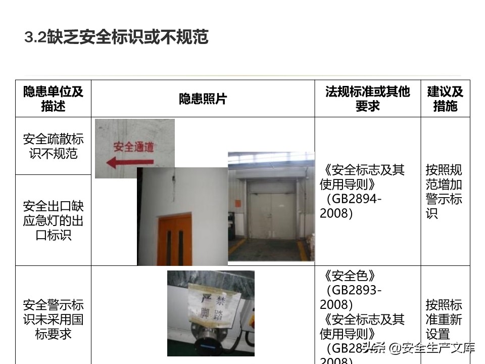 安全生产隐患排查治理实用讲义
