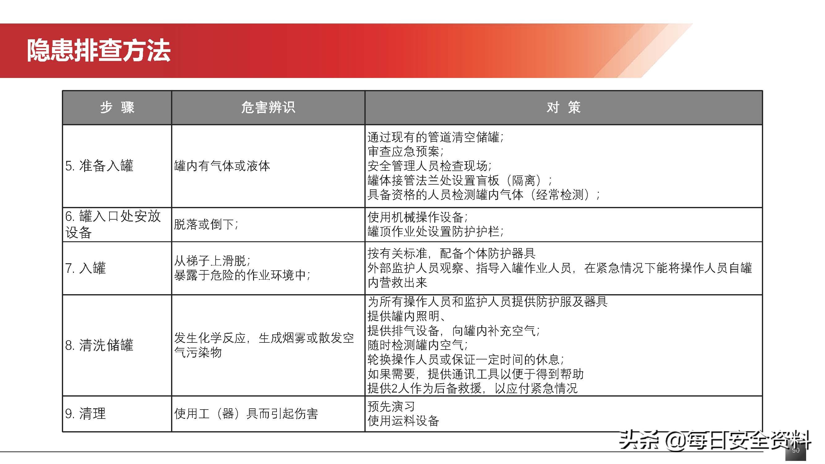 2022隐患排查治理培训手册