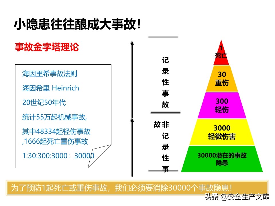安全生产隐患排查治理实用讲义