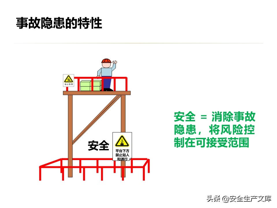 安全生产隐患排查治理实用讲义
