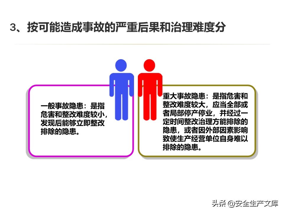 安全生产隐患排查治理实用讲义
