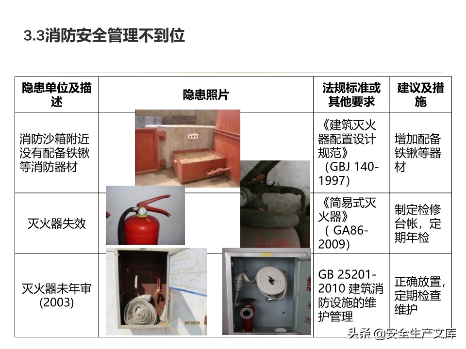 安全生产隐患排查治理实用讲义