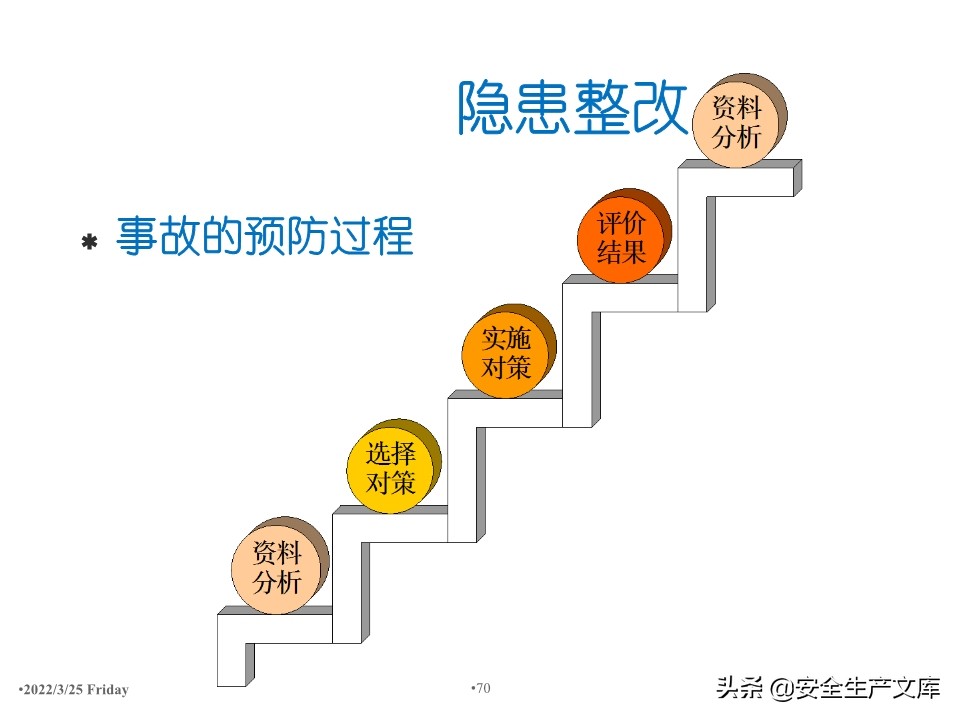 安全生产隐患排查治理实用讲义