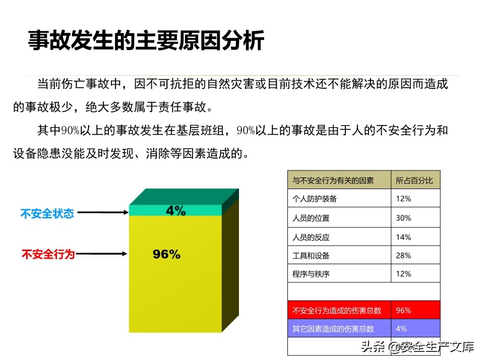 安全生产隐患排查治理实用讲义
