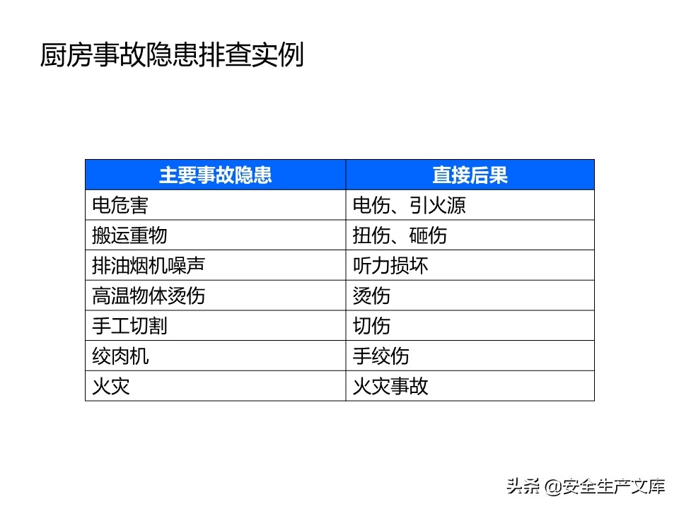 安全生产隐患排查治理实用讲义
