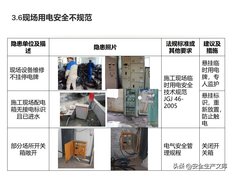 安全生产隐患排查治理实用讲义