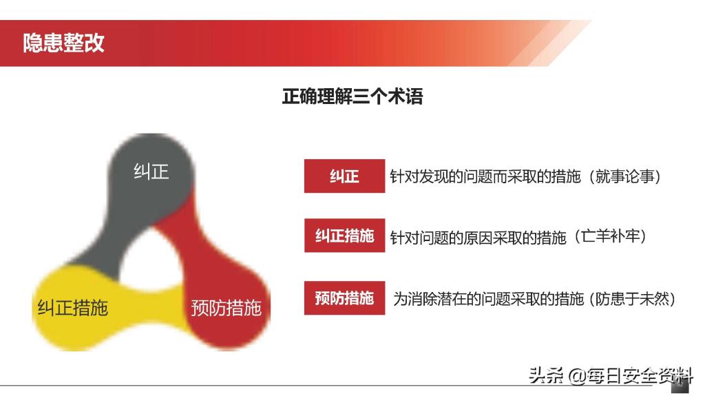 2022隐患排查治理培训手册