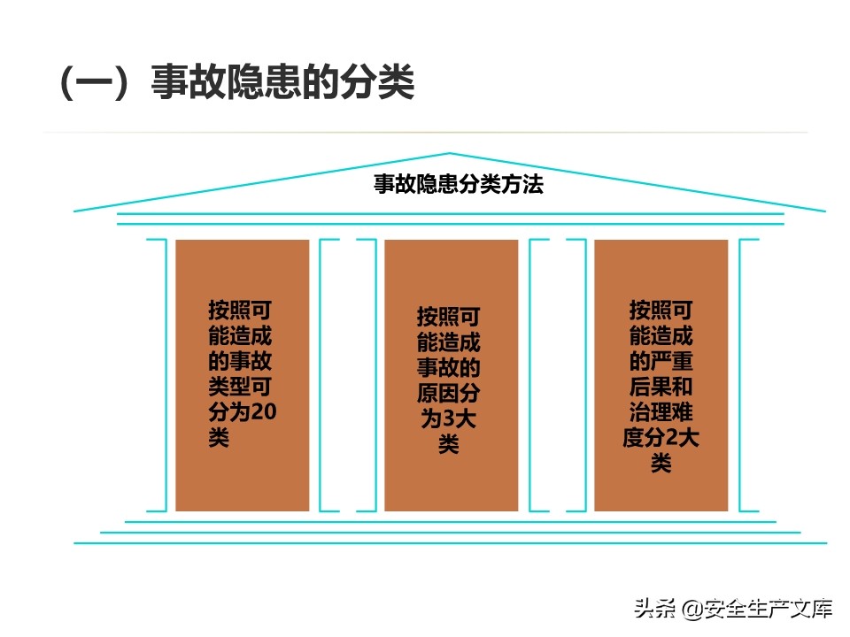 安全生产隐患排查治理实用讲义