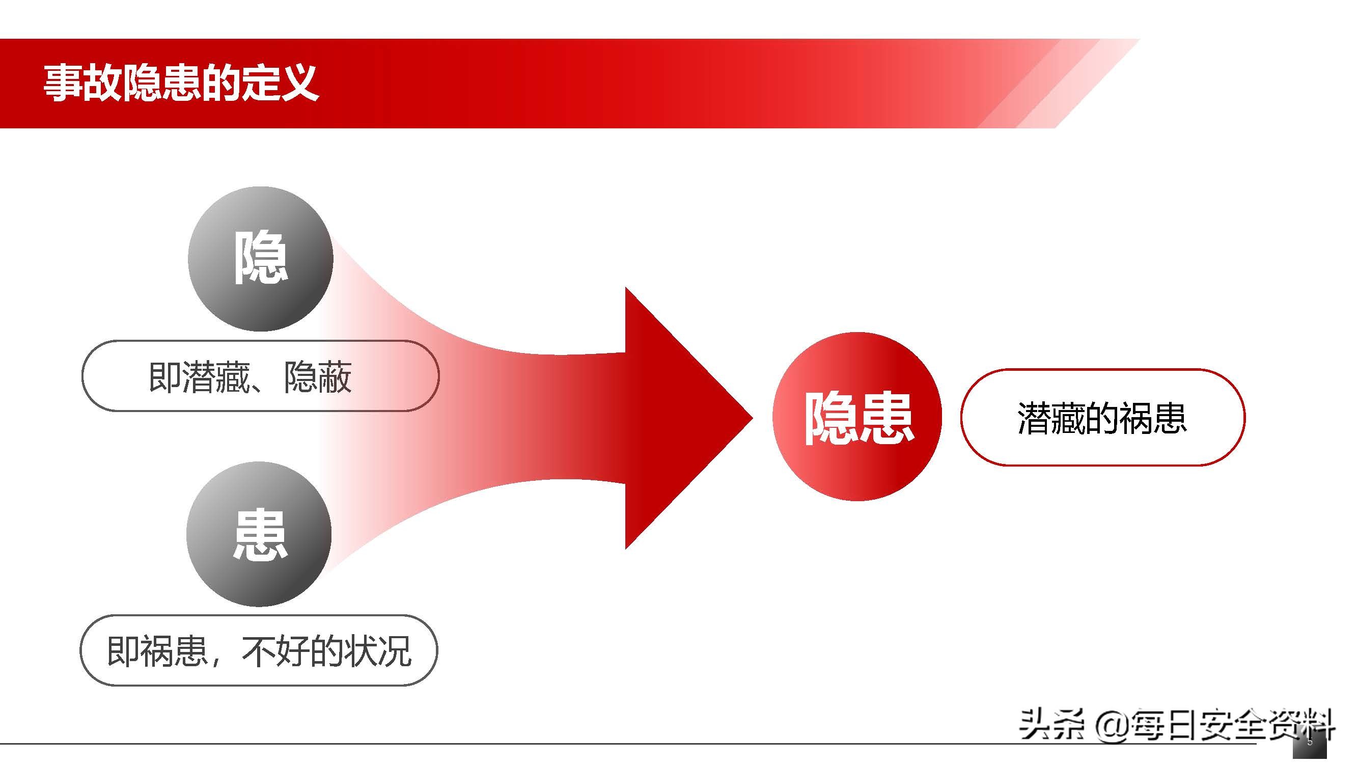 2022隐患排查治理培训手册