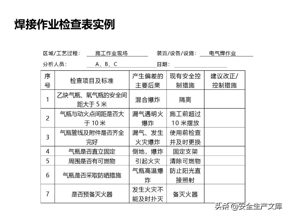 安全生产隐患排查治理实用讲义
