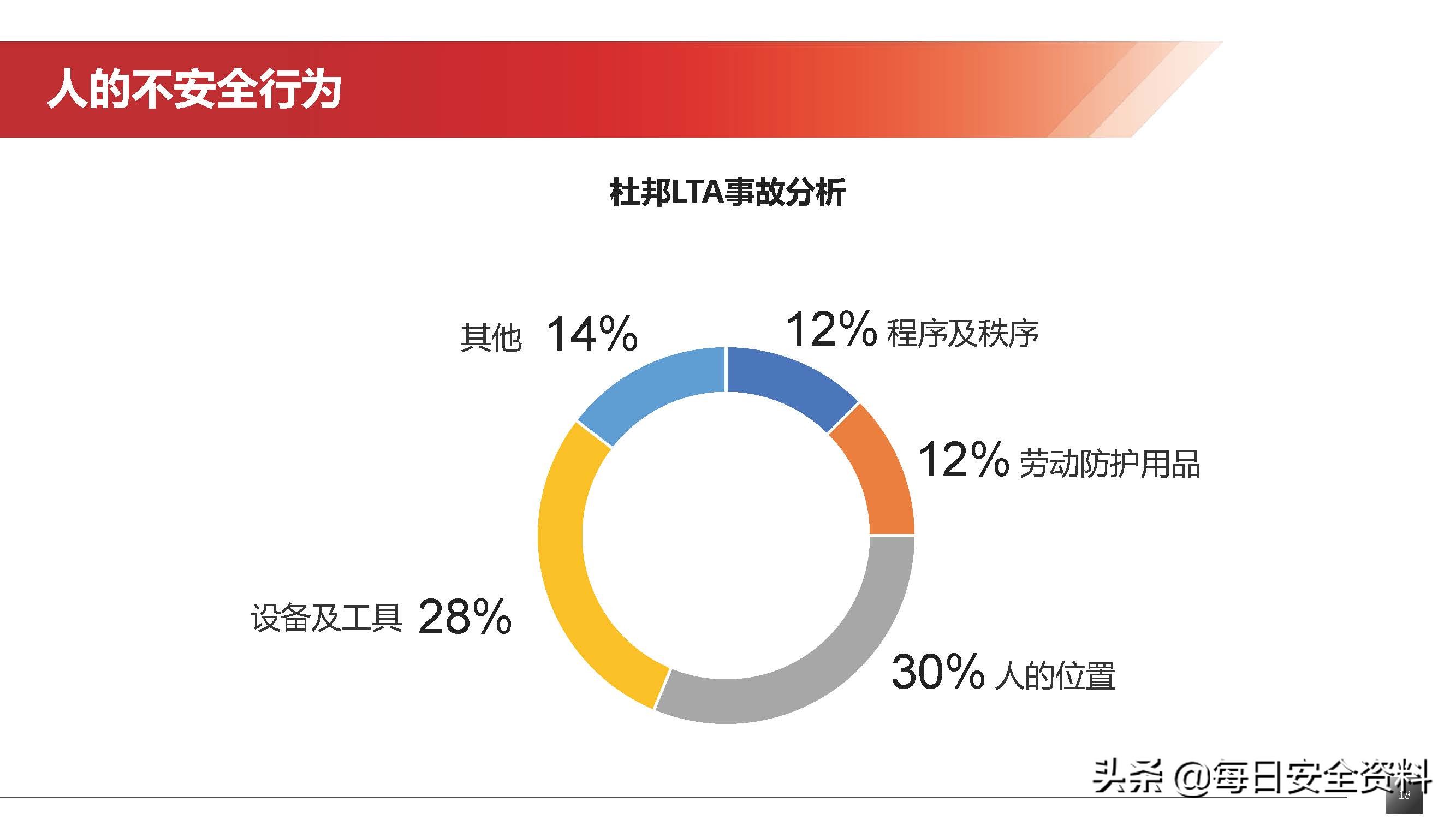2022隐患排查治理培训手册