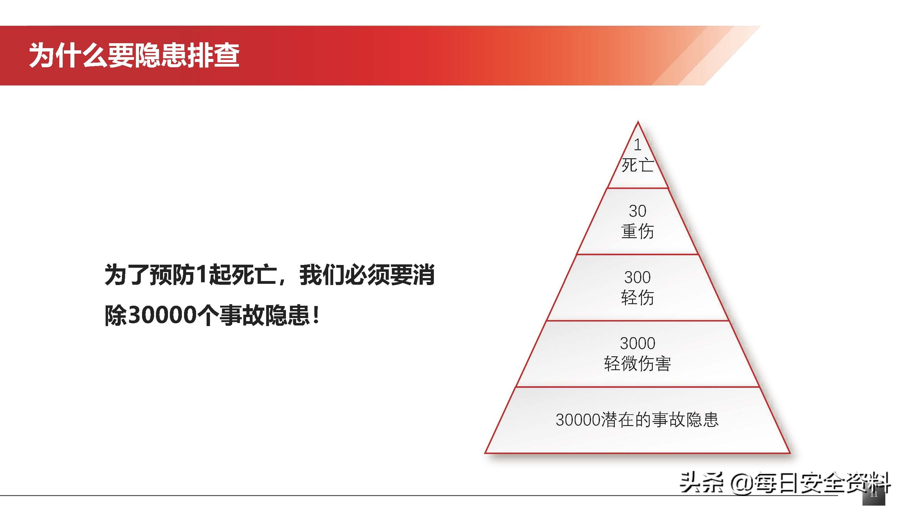 2022隐患排查治理培训手册