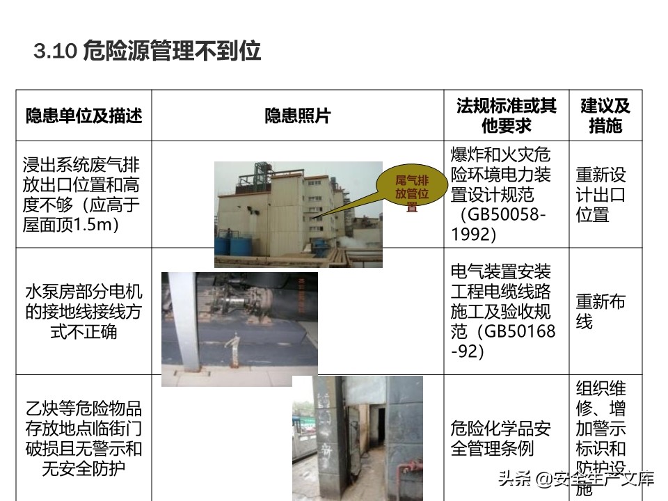安全生产隐患排查治理实用讲义