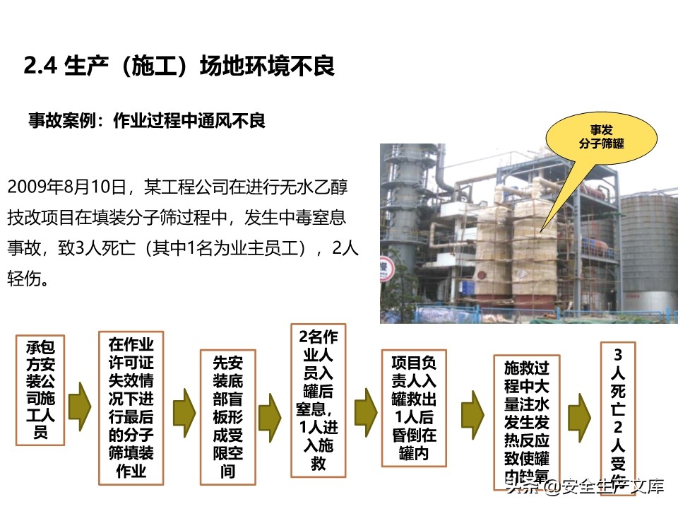 安全生产隐患排查治理实用讲义