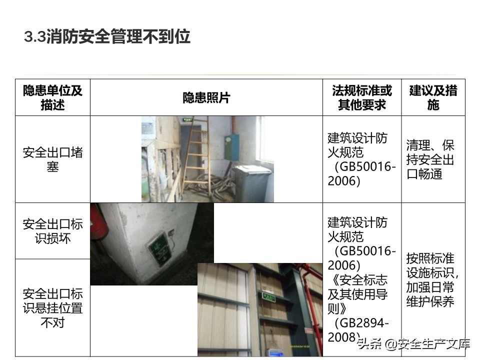 安全生产隐患排查治理实用讲义