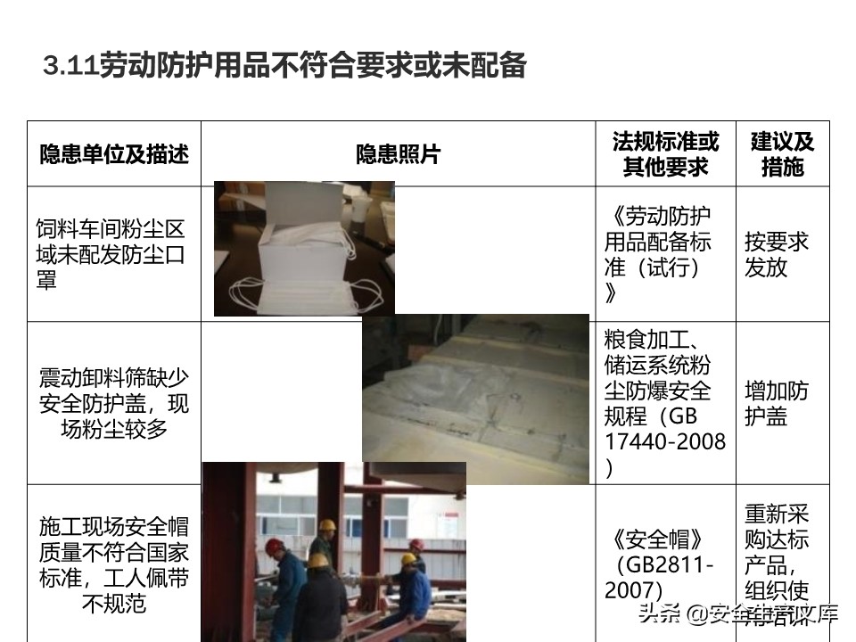 安全生产隐患排查治理实用讲义