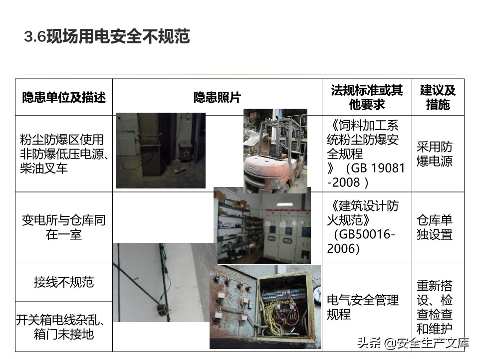 安全生产隐患排查治理实用讲义