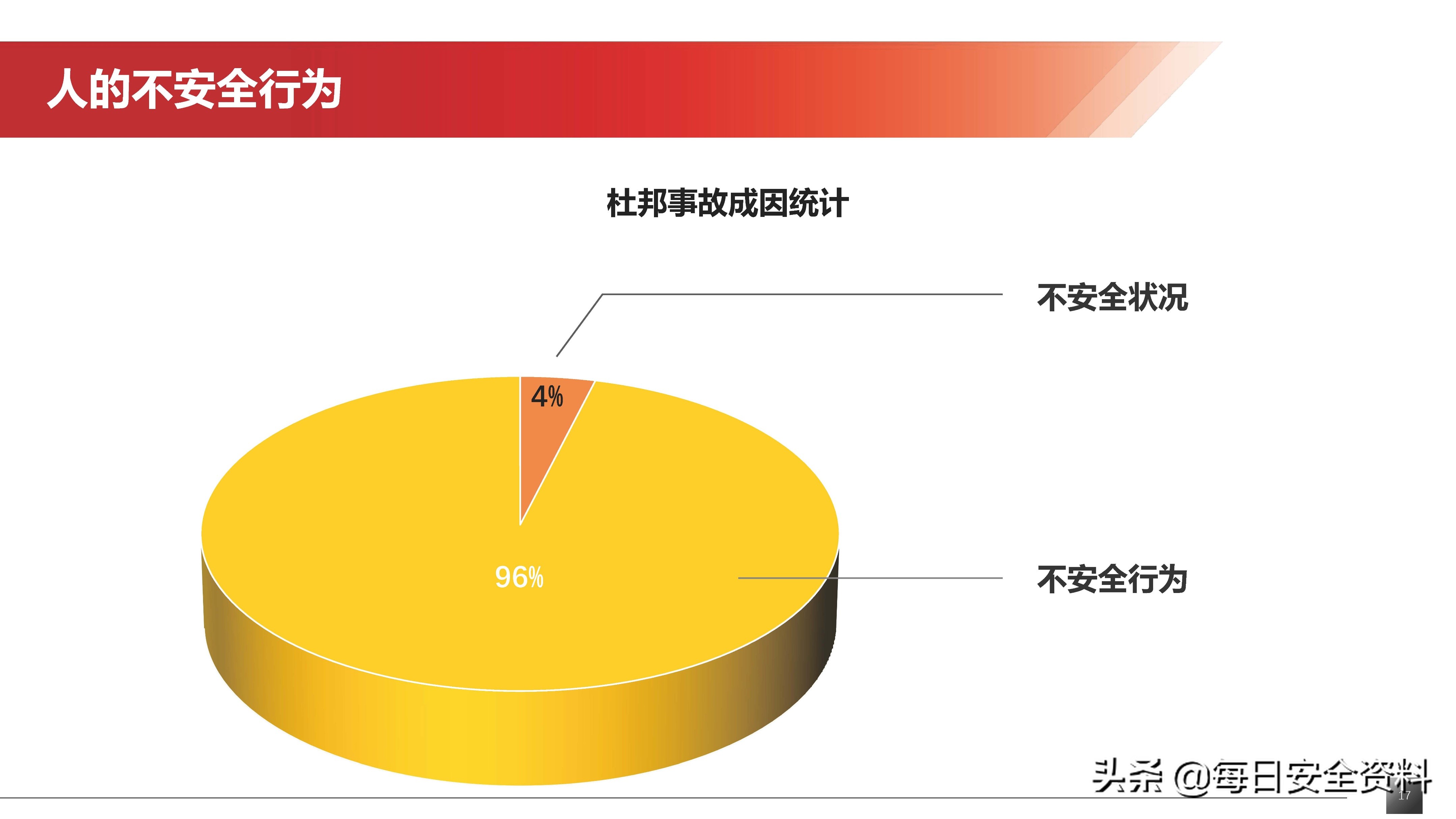 2022隐患排查治理培训手册