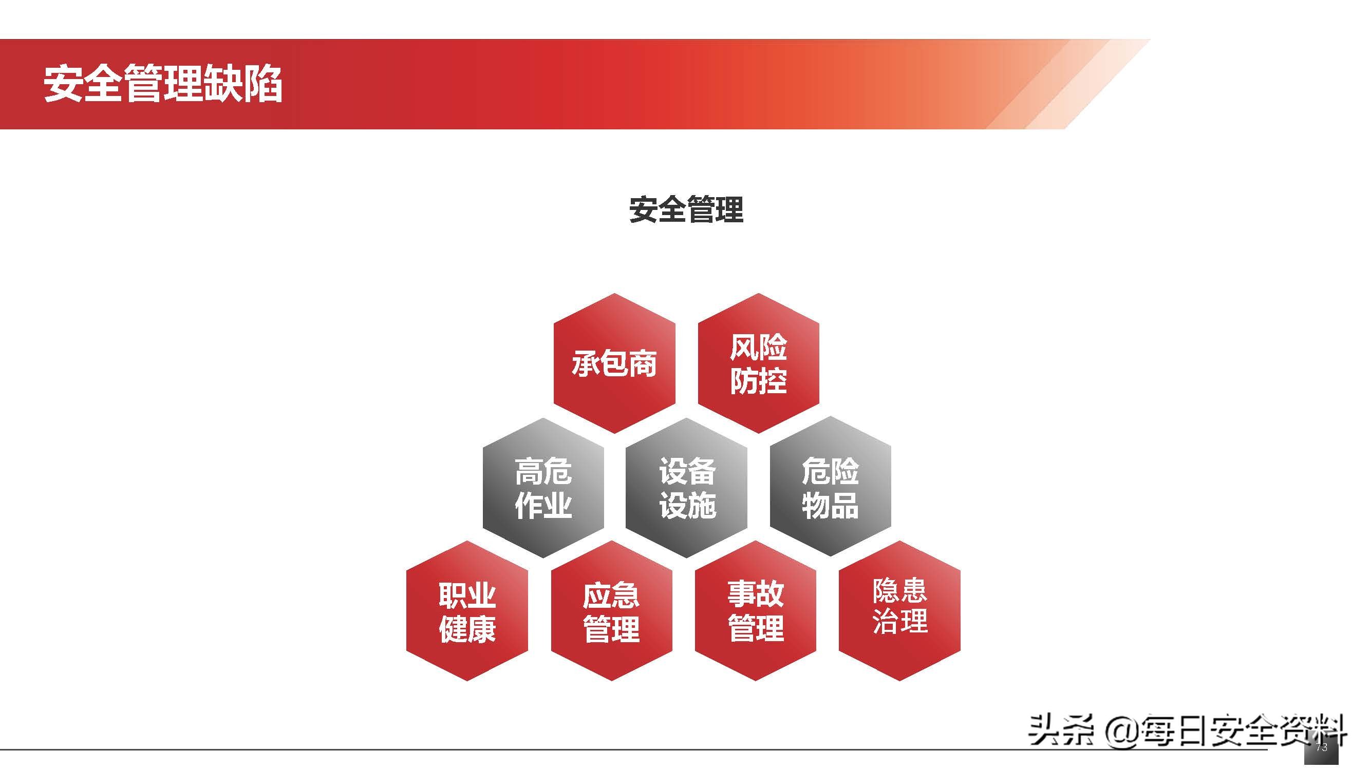 2022隐患排查治理培训手册