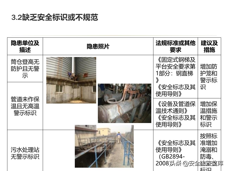 安全生产隐患排查治理实用讲义