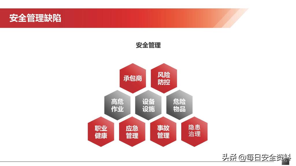 2022隐患排查治理培训手册
