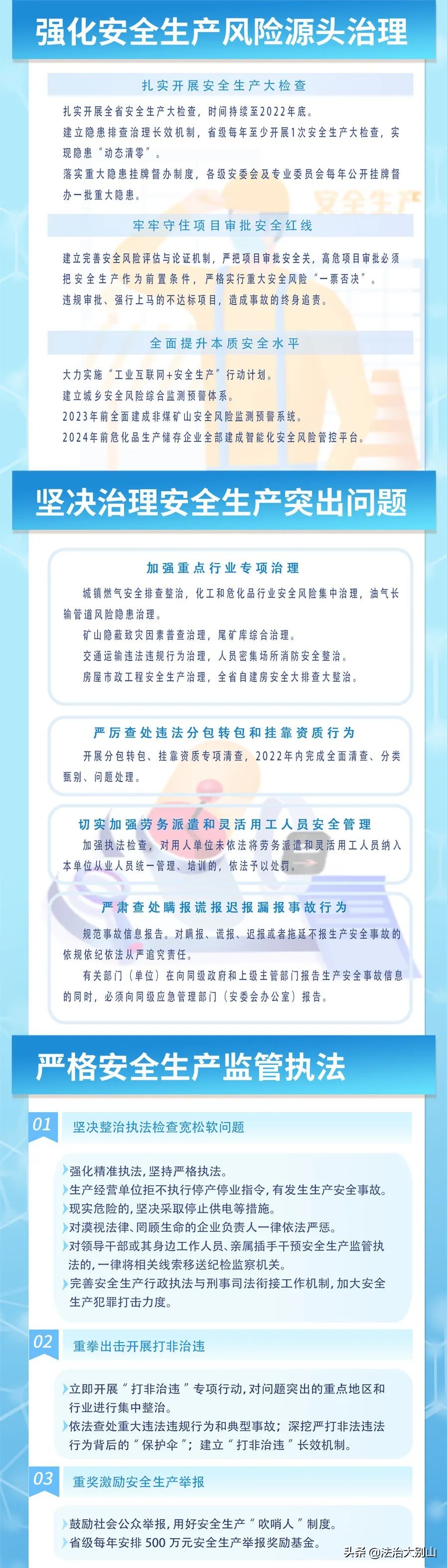 速看↘湖北省安全生产“20条”