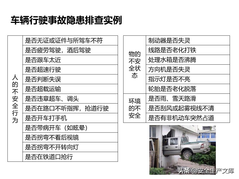 安全生产隐患排查治理实用讲义
