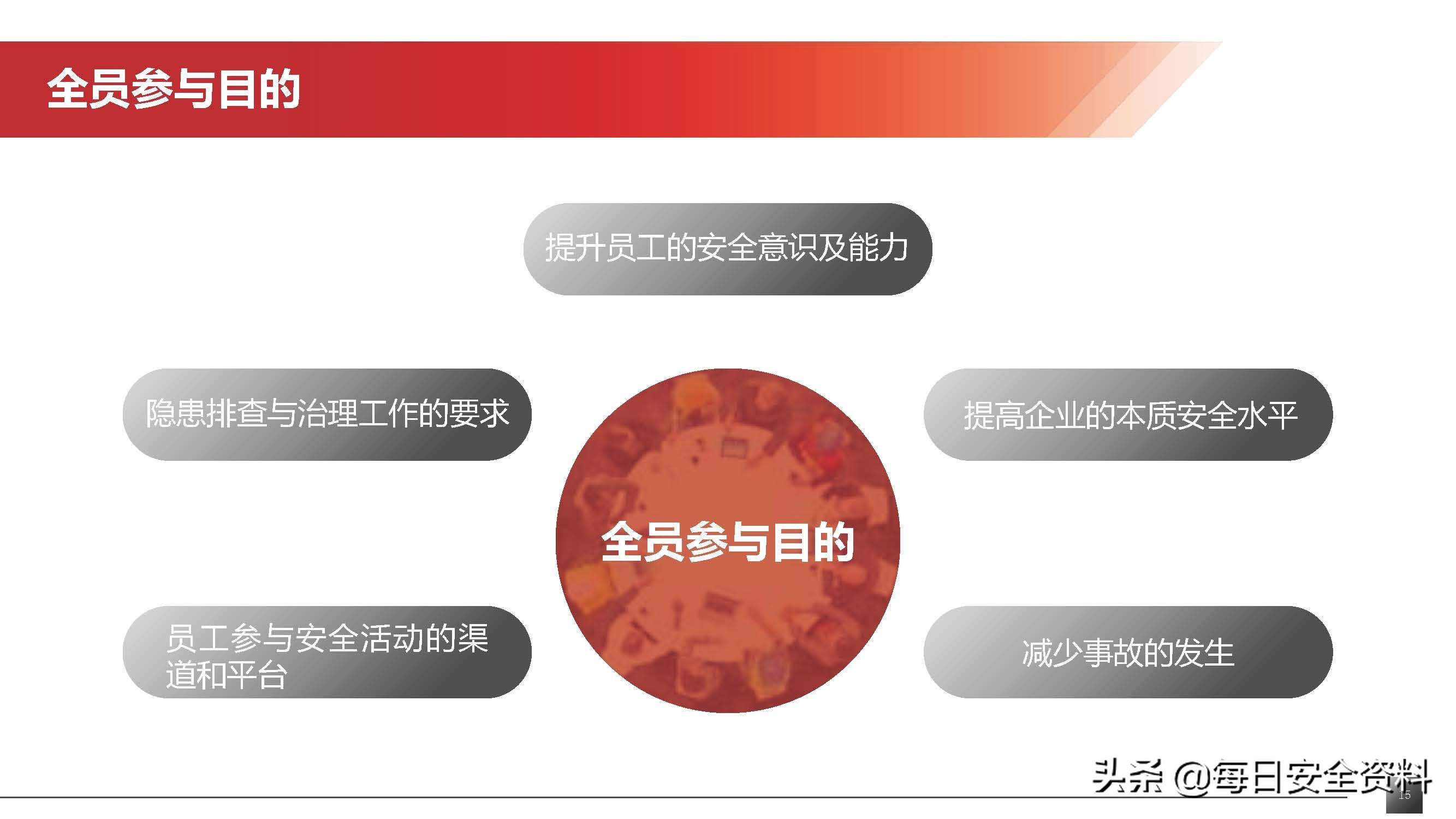 2022隐患排查治理培训手册