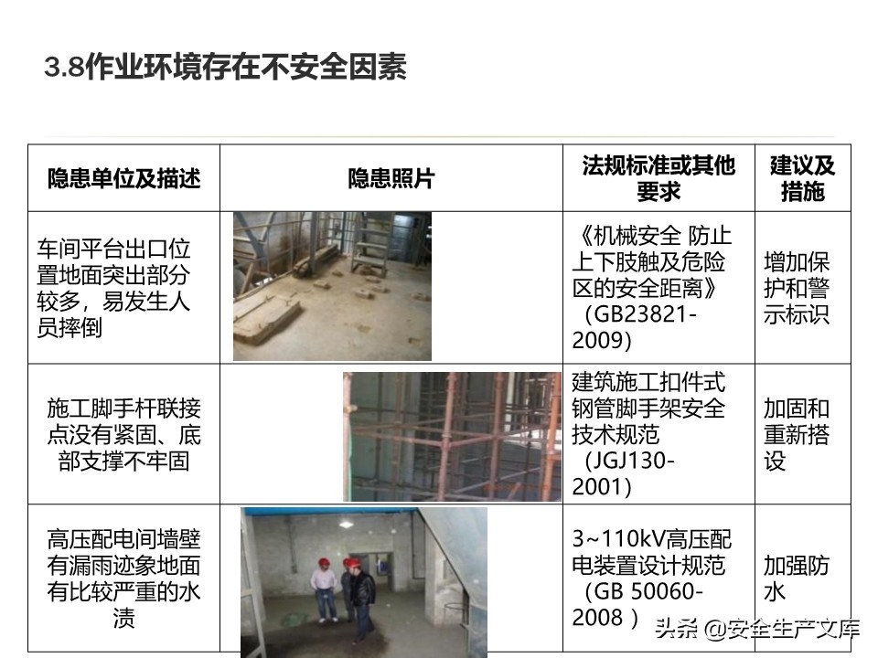 安全生产隐患排查治理实用讲义