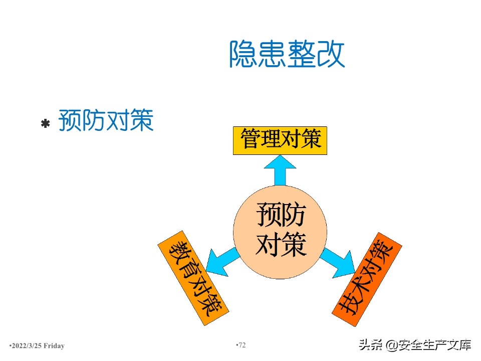 安全生产隐患排查治理实用讲义