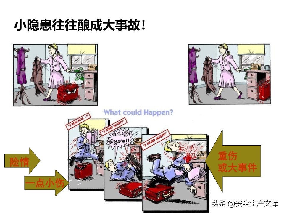 安全生产隐患排查治理实用讲义