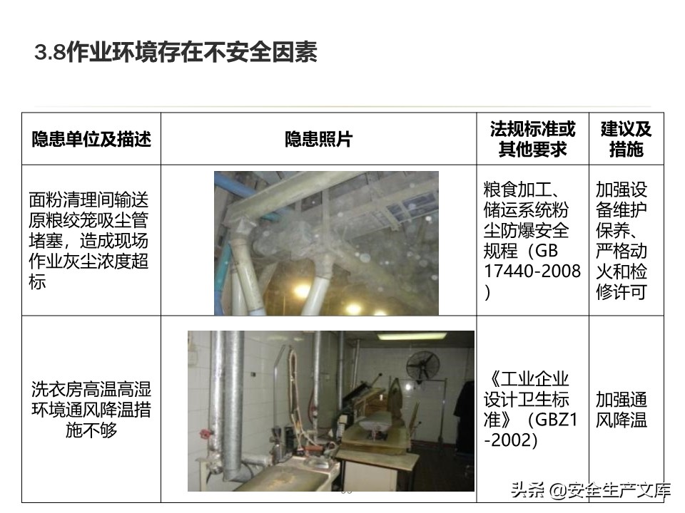 安全生产隐患排查治理实用讲义