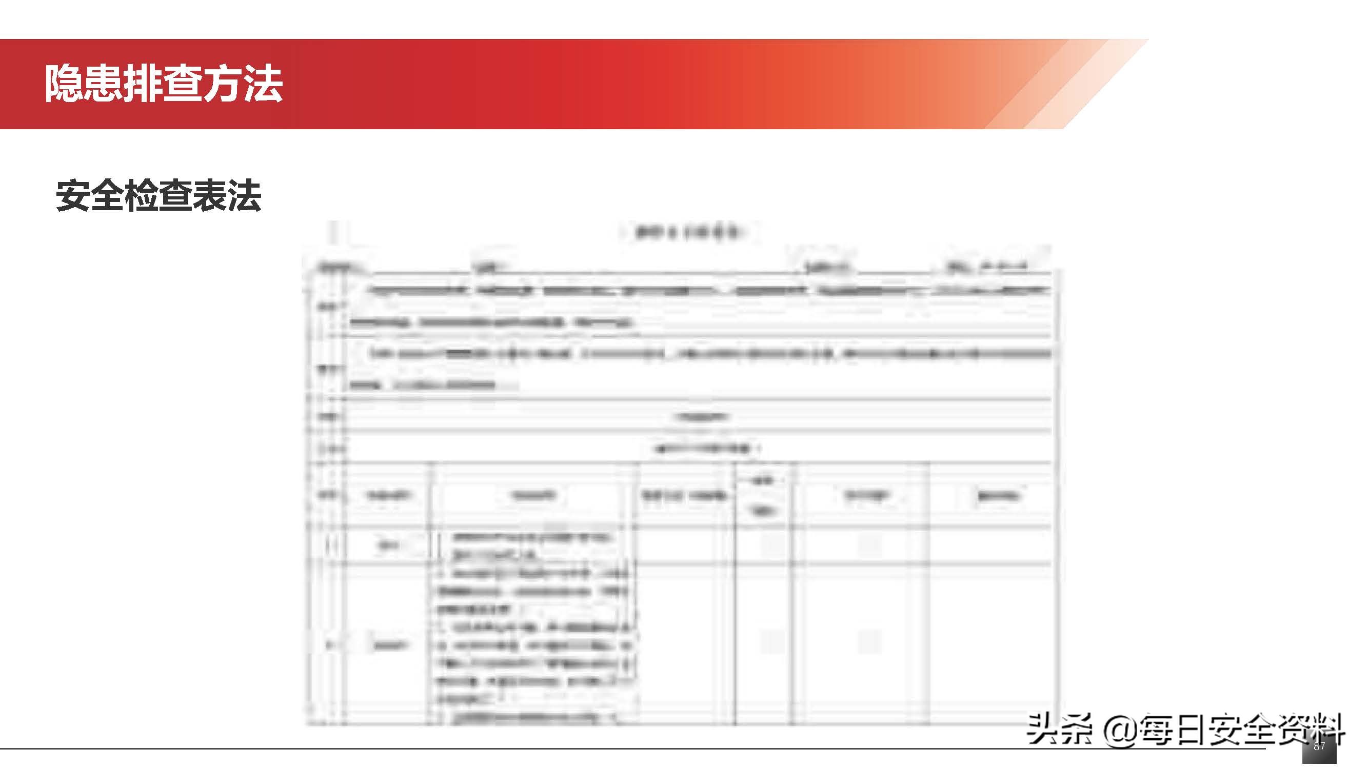 2022隐患排查治理培训手册