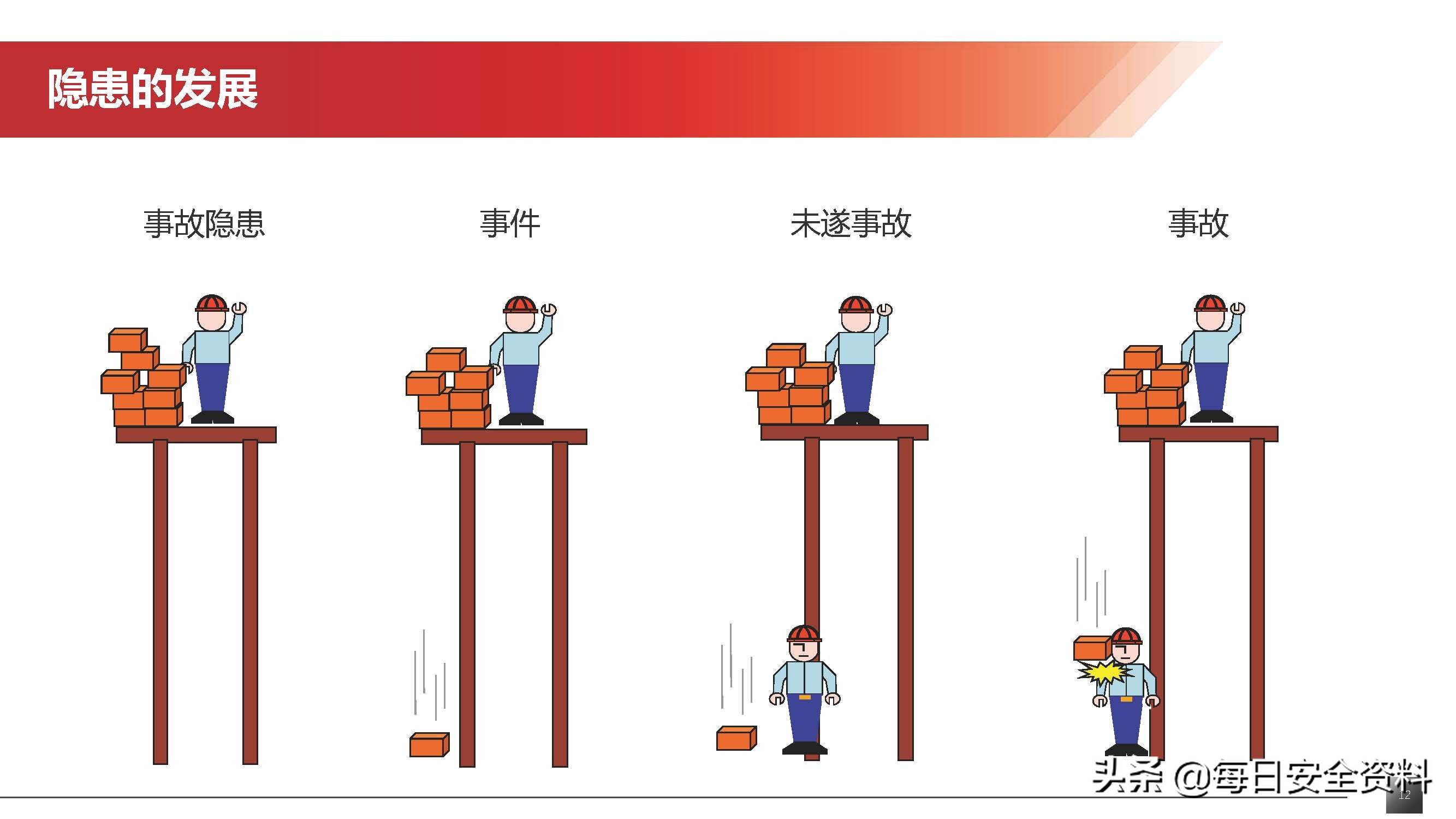 2022隐患排查治理培训手册