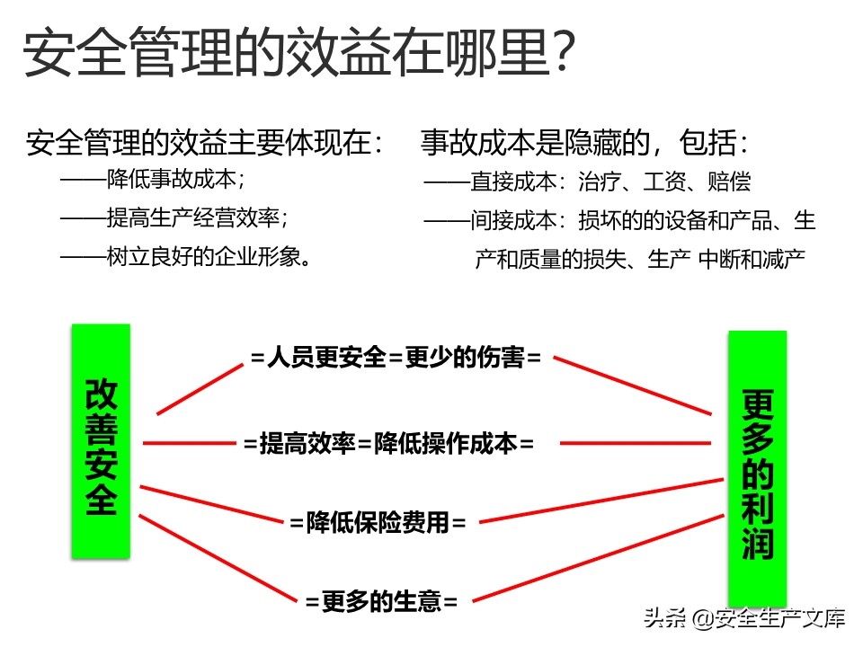 安全生产隐患排查治理实用讲义