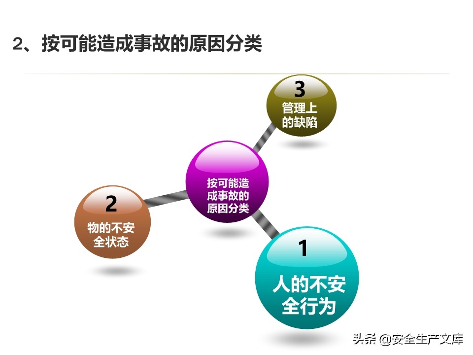 安全生产隐患排查治理实用讲义