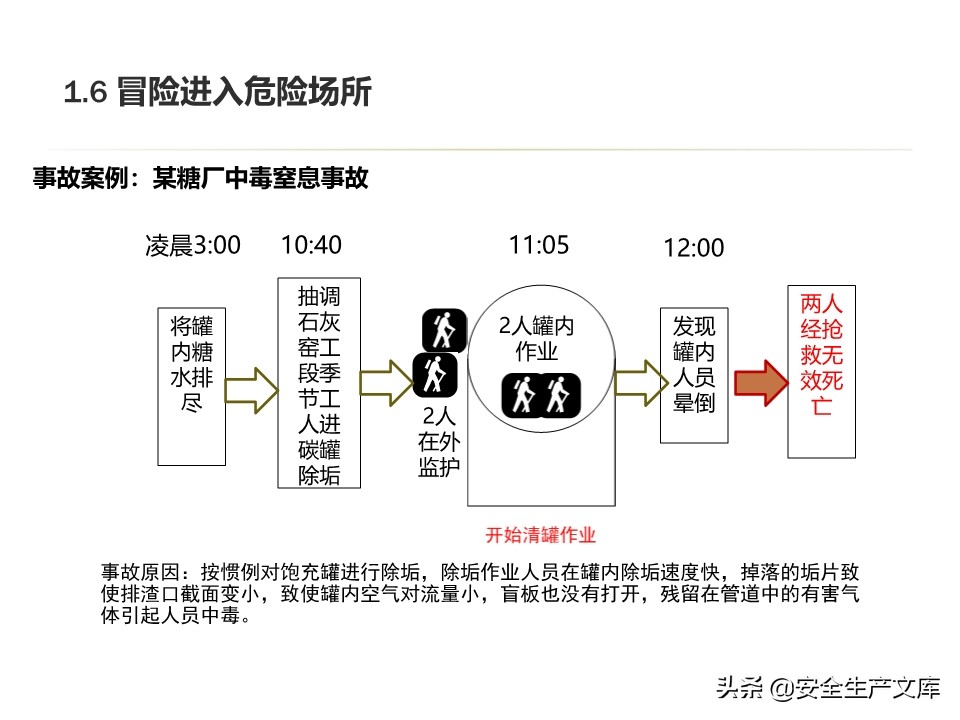 安全生产隐患排查治理实用讲义