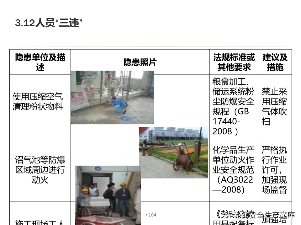 安全生产隐患排查治理实用讲义
