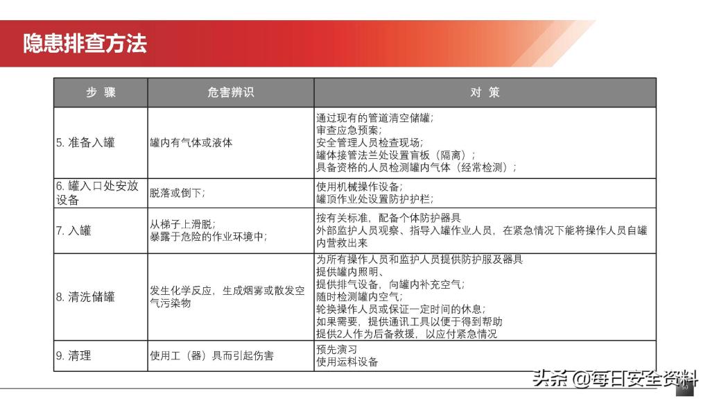 2022隐患排查治理培训手册
